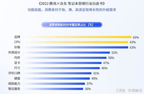 消費(fèi)電子高端化困于品牌壁壘，內(nèi)容營銷能否成為破局利刃？