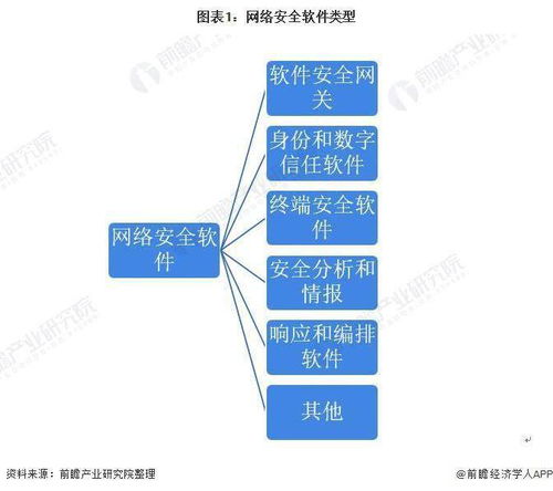 2022年中國網(wǎng)絡安全軟件行業(yè)競爭格局與市場趨勢分析